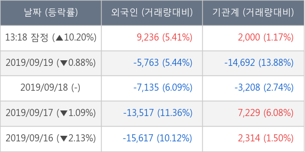 와이지엔터테인먼트