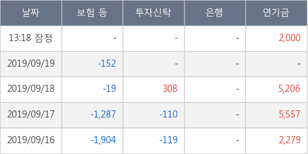 와이지엔터테인먼트