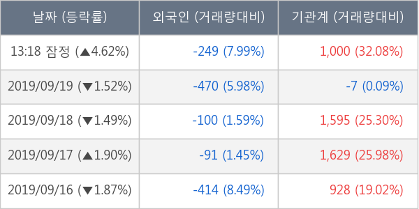 호전실업