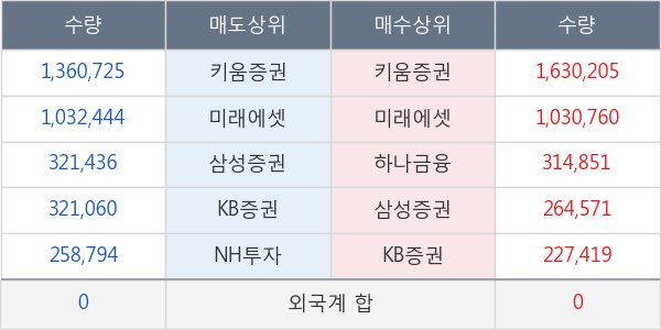 티비씨