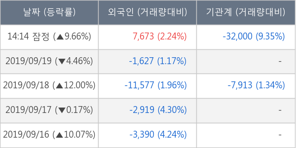 삼영이엔씨