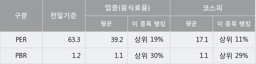 '고려산업' 5% 이상 상승, 단기·중기 이평선 정배열로 상승세