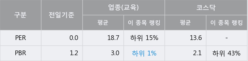 '메가엠디' 52주 신고가 경신, 단기·중기 이평선 정배열로 상승세