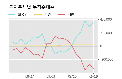 '국동' 5% 이상 상승, 주가 상승 중, 단기간 골든크로스 형성