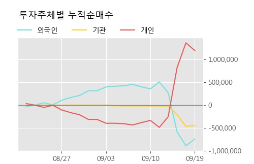 '우성사료' 5% 이상 상승, 단기·중기 이평선 정배열로 상승세