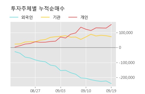 'LS전선아시아' 5% 이상 상승, 주가 상승 흐름, 단기 이평선 정배열, 중기 이평선 역배열