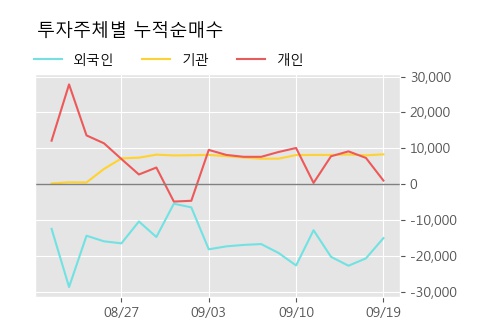 '아시아나IDT' 5% 이상 상승, 주가 5일 이평선 상회, 단기·중기 이평선 역배열