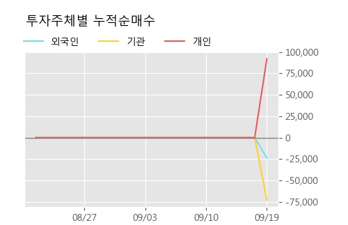 '라닉스' 10% 이상 상승, 주가 상승 중, 단기간 골든크로스 형성