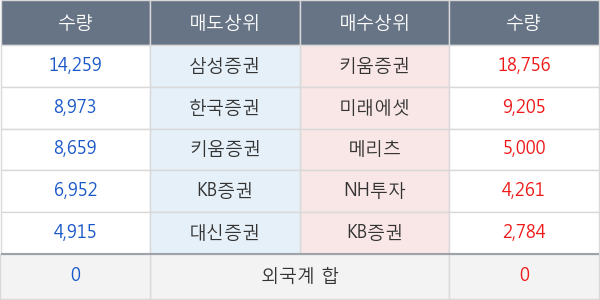 하이골드8호