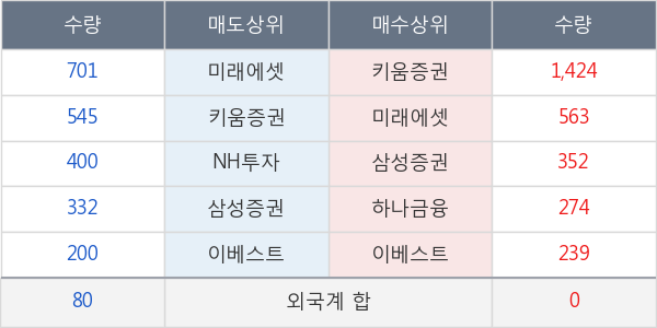 성문전자우