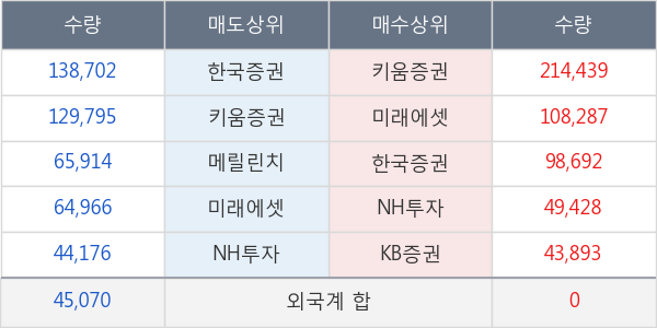 뉴프라이드