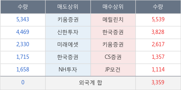 S &T모티브