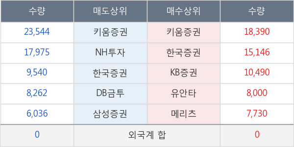 디엠티