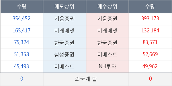 신라에스지