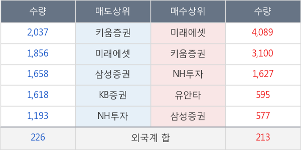 휴스틸