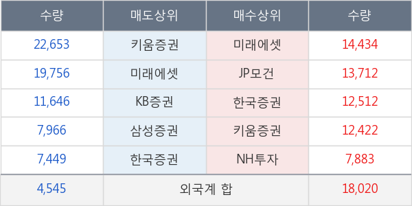 일진홀딩스