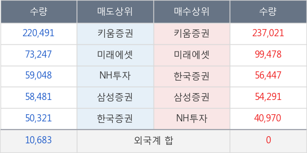 코오롱생명과학