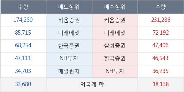 문배철강