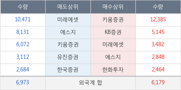 금호에이치티