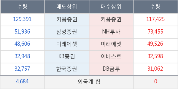 아미노로직스