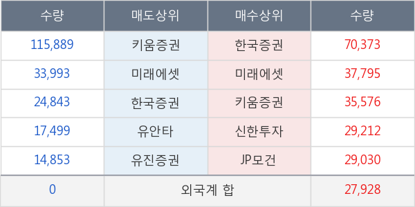 티에이치엔