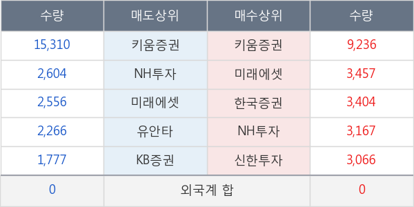 대한제당3우B