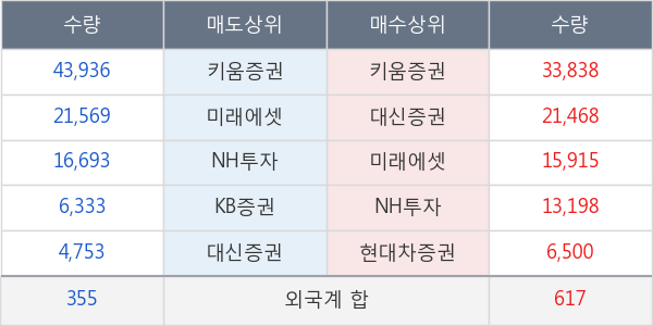 대원강업