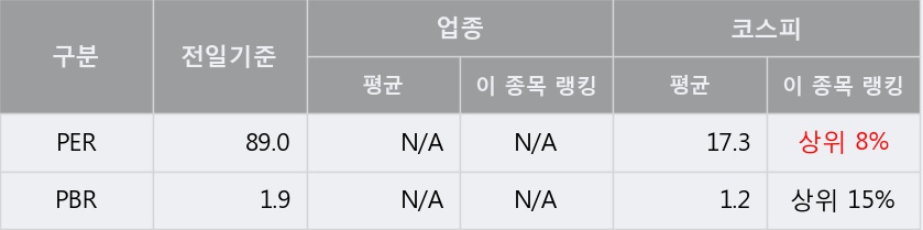 '코아스' 10% 이상 상승, 단기·중기 이평선 정배열로 상승세