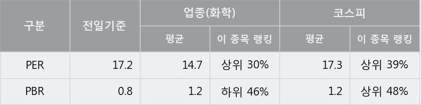 '대원화성' 5% 이상 상승, 주가 상승 중, 단기간 골든크로스 형성