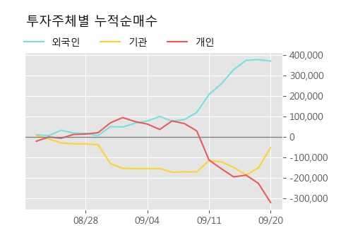 '대동공업' 52주 신고가 경신, 단기·중기 이평선 정배열로 상승세