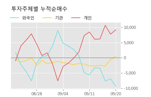 '남광토건' 5% 이상 상승, 단기·중기 이평선 정배열로 상승세