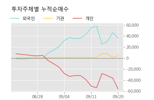 '신라에스지' 52주 신고가 경신, 단기·중기 이평선 정배열로 상승세