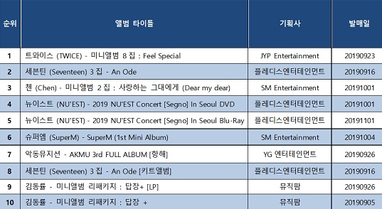 YES24 음반 판매순위 (사진=YES24) 