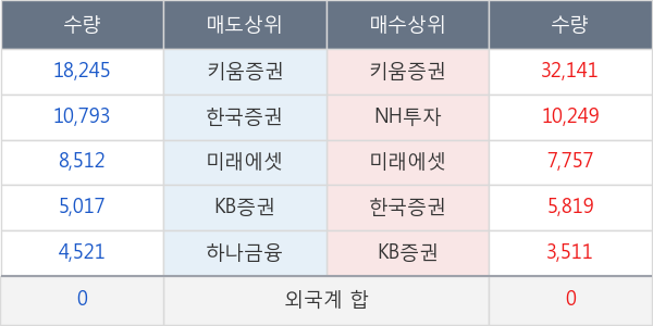 동원수산