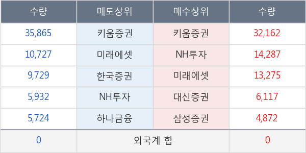 대한제당