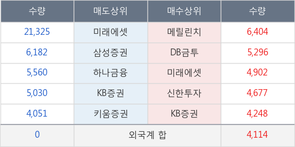 유수홀딩스