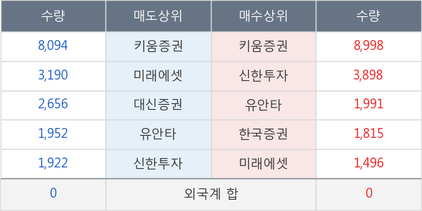 대한제당3우B