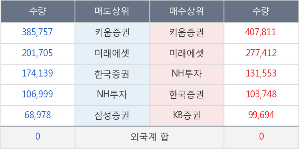 CJ씨푸드