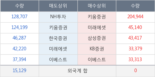 일진홀딩스