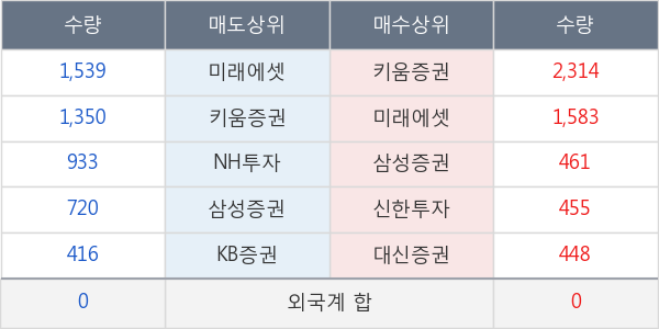 동부제철우