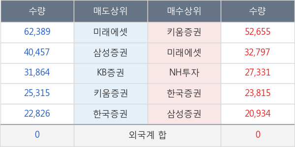 유니퀘스트