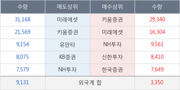 이연제약