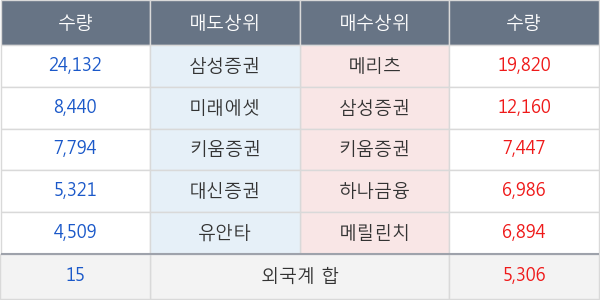 해성디에스