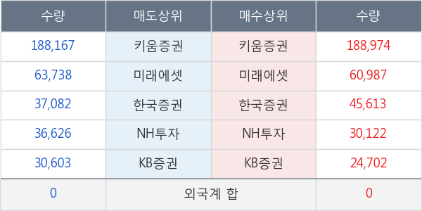 현대사료