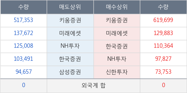 신라에스지