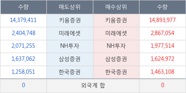 두올산업