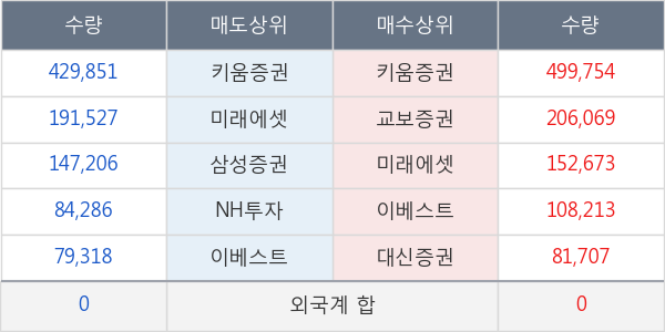 진바이오텍