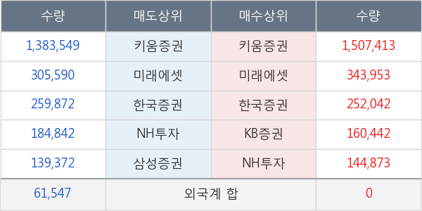 모바일어플라이언스