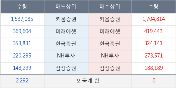 코리아에프티