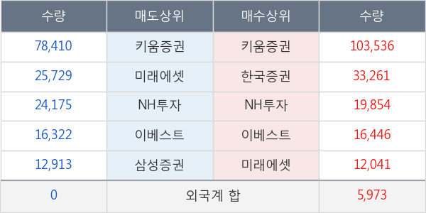 한화에스비아이스팩